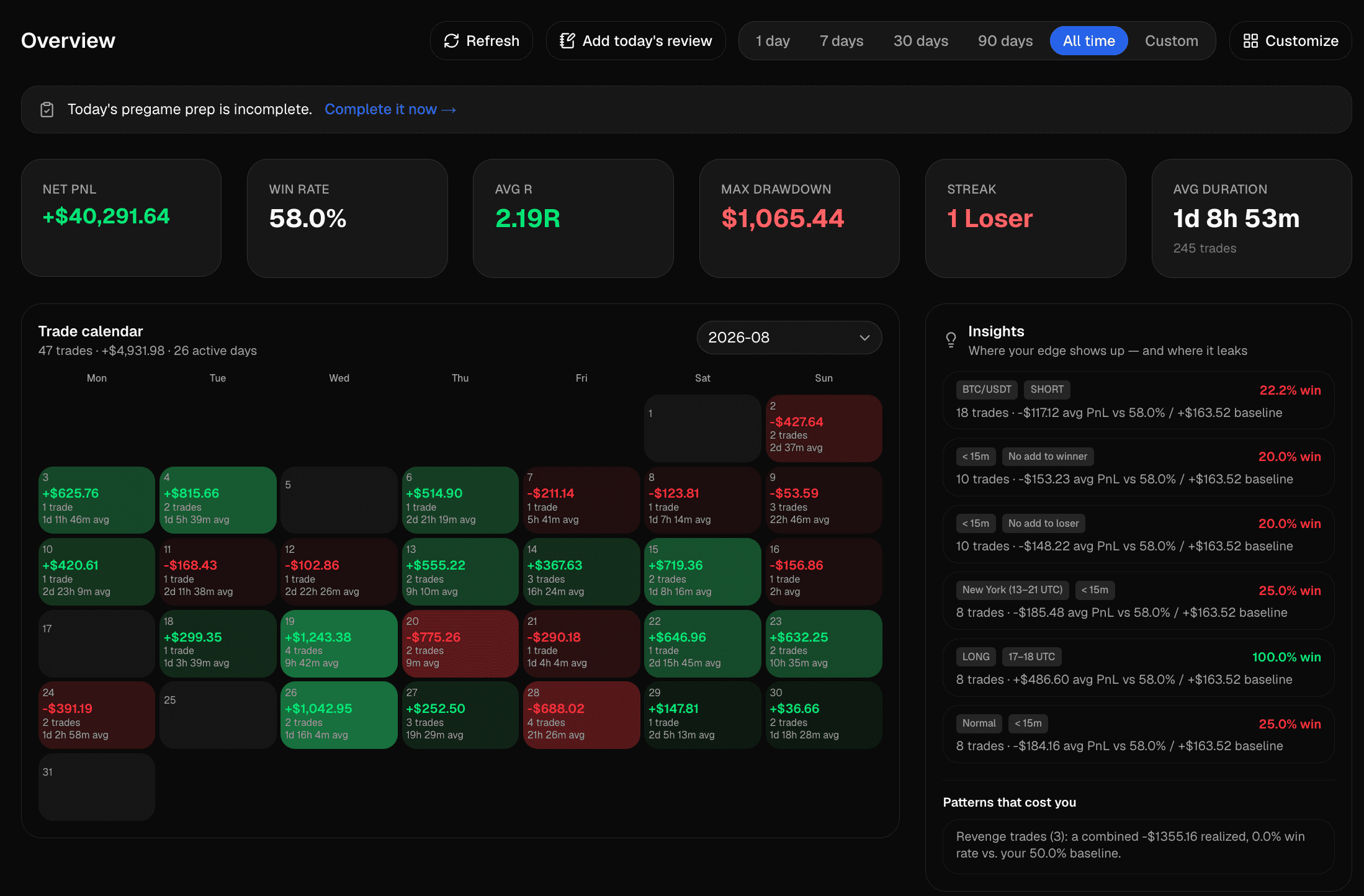Alpha Journey app Overview page: equity curve, KPI strip, and recent trades
